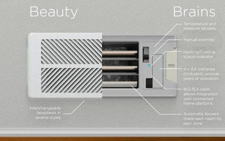 智能家居的未來 集成化趨勢下的通風(fēng)孔創(chuàng)新——以Keen Home股權(quán)眾籌為例